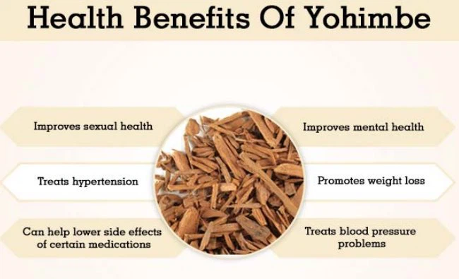 Yohimbine2